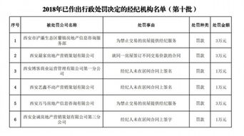 西安市房管局通報第十批行政處罰經紀機構 6家信息咨詢公司被處以罰款