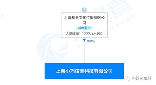 趣頭條全資收購上海小巧信息科技，深化技術布局驅動內容生態升級